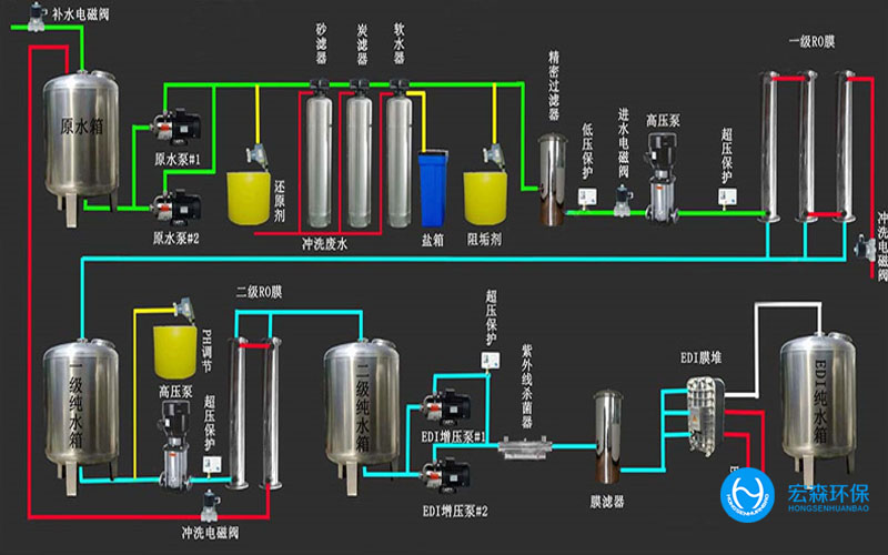 工業(yè)超純水設備