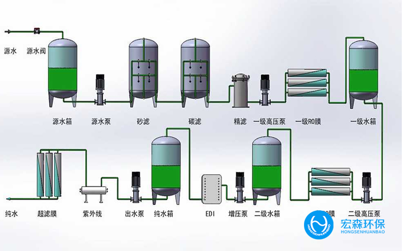 工業(yè)小型反滲透純水處理設備