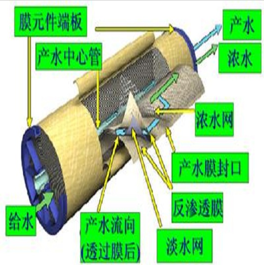 全自動工業(yè)超純水設備