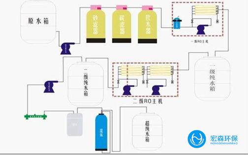一體化工業(yè)純水設備